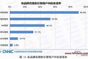 中国最好的搜查引擎都有哪些 (中国最好的搜索软件)