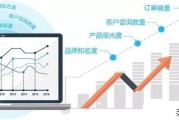 转化率优化什么是转化率