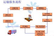 企业物流业务规划的剖析方法有哪些 (企业物流业务外包原因各异但前提条件是一样的即)