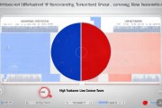 南阳企业网站建设698元！SEO优化考核指标你知道哪些？