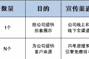 夫唯老师十年SEO心血：群站助力多行业同学领先同行