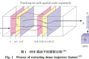 剖析无条件跳转指令之间的区别 并说明它们适宜于什么状况经常使用 (剖析无条件跳舞的句子)