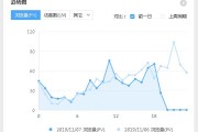 百度统计开明平台开明平台简介