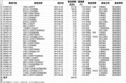 10大高权重外链平台介绍 谷歌SEO外链优化指南 (高权重平台有哪些)