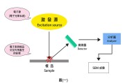 SEM SEO 有哪些不错的 入门书籍介绍 (semseo的区别)
