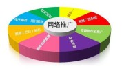 关键词有哪些 (关键词有哪些关联词)