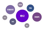 设计思索 设计师要求掌握的思想模型之设计思想 (设计思维图片)