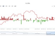权重股指什么股票 什么是权重股 (权重股指什么股票)