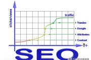 网站seo推行有哪些步骤 (网站seo推广)