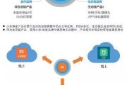 打造引流推广生态链：全网营销与搜索引擎霸屏的升级策略