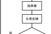 基于密度聚类的经典算法是 (基于密度聚类的经典算法是什么算法)