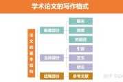 论文摘要关键词格局 (论文摘要关键词引言格式)