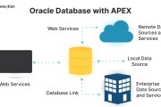 Oracle极速优化日记内容简介 (oracle闪回恢复数据)