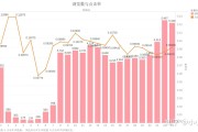 随心推点击率多少算反常 (随心推点击率多少算正常)