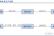 碳化硅初次运行 解析蔚来ET7电驱系统 超才干材质 (碳化硅初次运输方法)