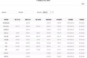 海关业务及各类实用工具查询，涵盖多方面便捷功能