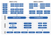 数据剖析工具包含哪些