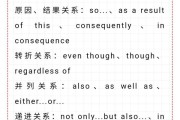文章里的关键词密度多少最宜 太参与一篇文章时 (文章里的关键词什么意思)