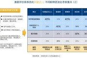 考核权重怎样调配更有效 度考核 (考核权重怎样确定)