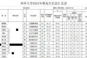 定位招生目标 明确机构教育特色与目标群体 (招生目标如何定)