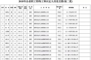 不凡工种名录