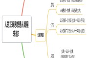 怎样用思想导图做一个网站的结构图 (怎样用思想导图写作文)