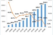 2018年中国游戏产业年会报告发布：收入达2144.4亿元，同比增长5.3%