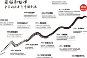 启动国内化性能 Vue3 (国内国际化大都市)