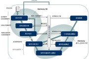 如何做好SEO的优化 (如何做好seo排名优化)