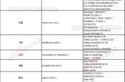 刷主要词极速排名软件
