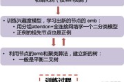 隐性语义索引的定义 (隐性语义索引是什么)