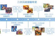 二次元动漫：内容与传播方式的变革及其中的几味毒药