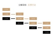 如何是目标基因的自我环化和反向衔接 (目标基础)