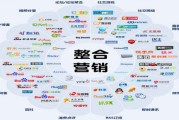 app经营形式有哪些 (app经营策略)