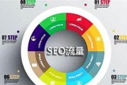 seo工具经常使用哪种比拟好 (seo方法和工具)