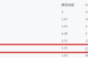 谷歌 SEO 关键词布局：让标题多包含相关关键词，实现最佳效果