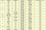 2017年夏天网络自媒体管控趋严，平台自制网综捡起游戏解说大旗