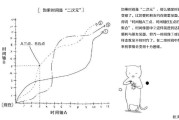 如果时间是二次元，确定时间会变得有多难？