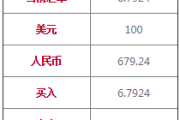 今日汇率：谷歌搜索经验分享，包括高级搜索、扩展程序、多种工具复合使用及指令符