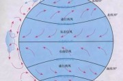 5种干流API网关 (什么是干流)