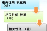 网站权重查问有哪些网站可以审核 (网站权重的查询工具有哪些)