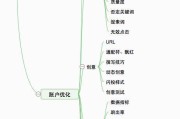 点击关注艾奇 SEM 知识！临近年底骗子横行，推广账户被盗咋办？