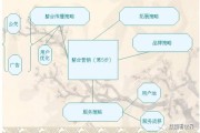 整合营销的定义、方式及目标解析：实现 1+1&gt;2 的效果