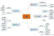 如何转型产品经理？这篇文章告诉你
