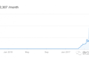 解析电商独立站thehoth的SEO优化案例：12个月流量激增秘诀