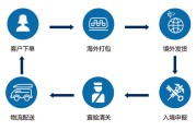 5大跨境电商独立站数据剖析工具介绍