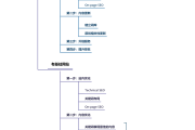 网站基础不同，优化策略是不变的
