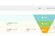 淘宝经营难学吗 (淘宝经营难学吗知乎)
