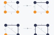 PR算法引见 (prr算法)