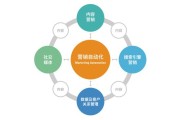 搜查营销是什么意思